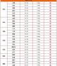 2024年5月5日猪价 2024年下半年猪价大概是多少