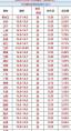 10月一日猪价行情毛猪 2024年下半年猪价走势如何