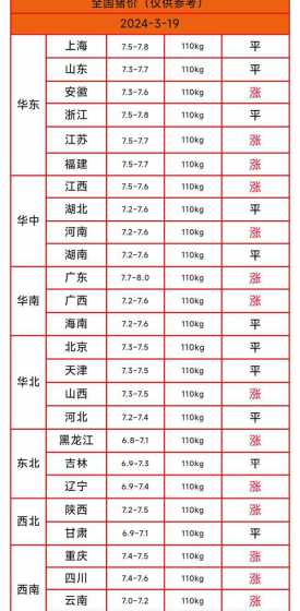 2024年三月四川猪价 哪年猪价最高
