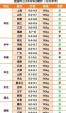 永州市今日生猪价格行情 当前生猪价格多少