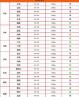 2024年1月20猪价 近年猪价走势