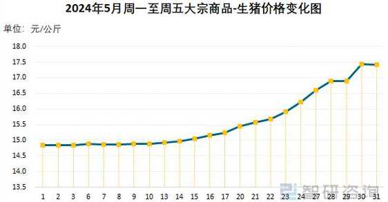 德州市今日生猪价格走势 最新预测2024 年生猪价格如何