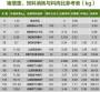 猪饲料每阶段吃什么料 小猪什么阶段吃什么饲料