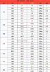 今天全国22号毛猪价格 现在的猪肉价格多少