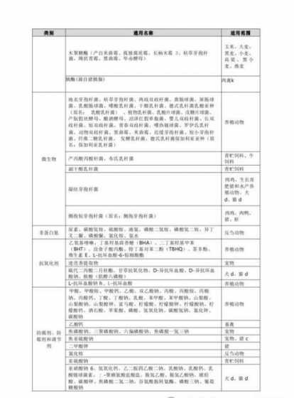 宠物饲料添加剂排行榜 饲料排行榜前十强