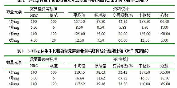 猪用微量元素是什么原因 猪缺钙用什么药最快,为什么会缺钙