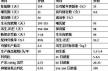 养50头母猪能赚多少钱 养猪50头需要多少钱