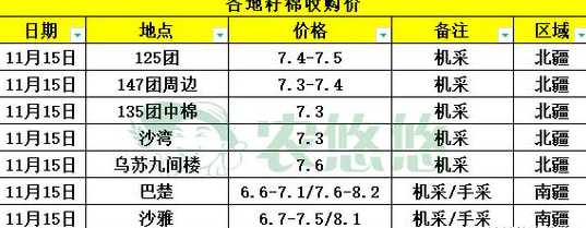 2024棉花价格是多少 2024棉花保险是多少