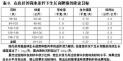 养猪场猪损失率多少正常 养1000头猪能赚多少