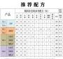 英国羊饲料添加剂配方 羊育肥的饲料添加剂里面都有哪些常见的种类呢
