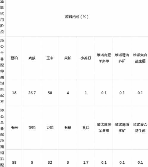 羊每天喂多少饲料合适 一只羊一天吃多少斤饲料 每只羊一天吃多少饲料