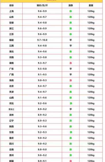 2024年一月六号猪价 2024年猪价高峰期在几月份