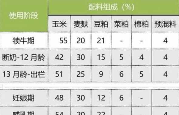 一般肉牛的料肉比是多少 养牛的利润与成本分别是多少