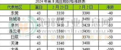 豆粕当天报价什么时间出 问2024年12月12日国内豆粕报价