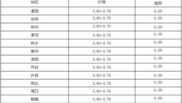 今天河北毛鸡价格多少钱 今日肉鸡价格是多少