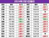 明日猪价参考价9月15 最近猪价为什么暴跌