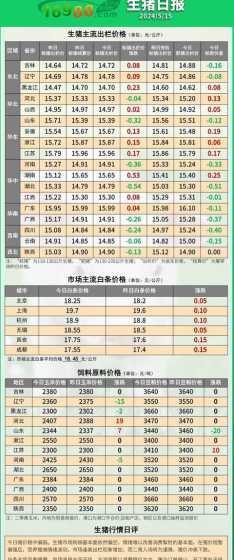 邵阳地区生猪价格是多少 求高人分析分析当前生猪价格!