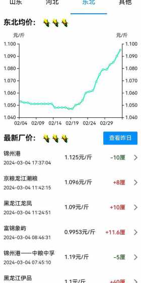 为什么玉米涨价猪就掉价 玉米涨价猪肉会涨吗