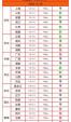 广西今日猪肉多少钱一斤 河南省今日生猪价格