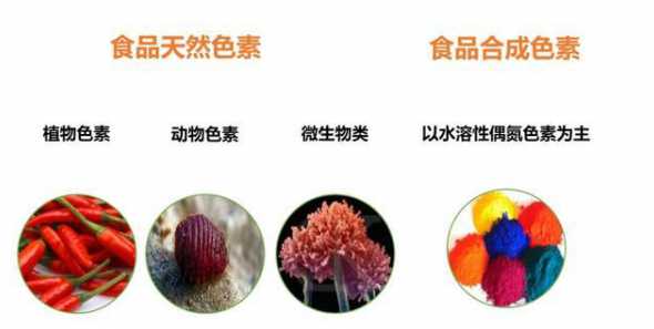 着色剂是饲料添加剂吗 谷元粉是不是国家容许添加的添加剂