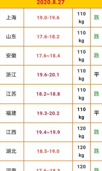 养猪行情上什么网能查到 目前养猪的市场行情