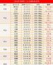 2024年7月1日猪价 2024年猪肉价格会继续上涨吗