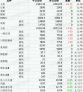 哪些饲料原料铜锌含量高 家禽饲料中一般需添加哪些常量矿物质饲料