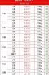 明日猪价1月28日猪价 22.12.中旬猪价还有生机吗