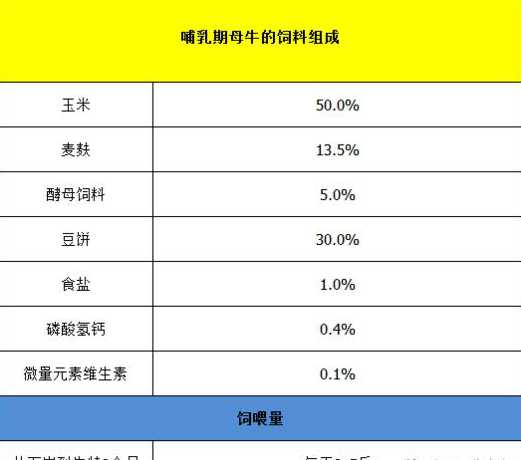 母牛喂牛料好还是猪料好 用育肥牛料喂母牛有什么不好吗