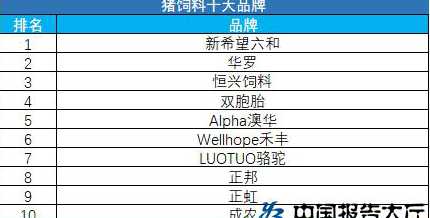 饲料排行前10名有哪些 牛饲料排行榜前十强的有哪些牌子呢