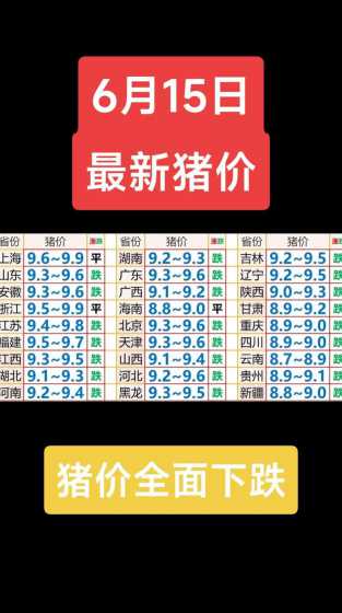 今日猪价行情价格表云南 二零二零年11月三日全国生猪价格