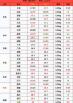2024年8月9月猪价 2024年猪价行情预测