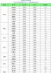梁山县收玉米多少钱一斤 现在干玉米价格多少钱一斤2024年10月玉米价格最新行情预测