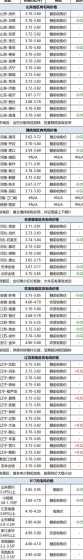 徐州市场鸡价多少钱一斤 五一鸡蛋价格多少钱一斤2024年5月份鸡蛋价格行情走势预测