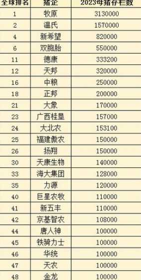 为什么仔猪饲料转化率高 养猪的为什么要在猪很小时把它的蛋给割了