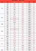 2024年9月26猪价 2024年11月份猪价会到多少
