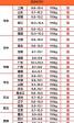 2024年1月四川猪价 2024下半年8—9月猪价会下跌