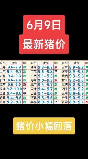 6月9日生猪价格是多少 猪肉现在多少钱一斤