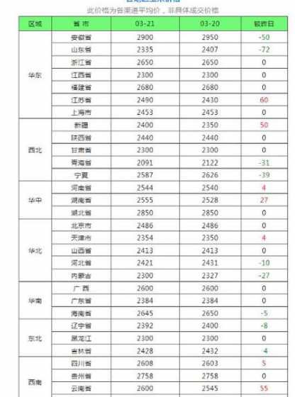 今日山东饲料级玉米价格 今年的玉米价格能达到多少