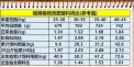 60公斤猪一天喂多少料 一头猪一天吃多少饲料