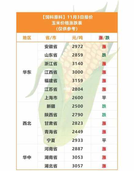 饲料和玉米比例是多少钱 一斤饲料配多少玉米喂鸡