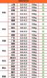 绥化市生猪价格今日猪价 生猪价格