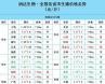 仔猪价格今日猪价价格表 今年六月份的猪价如何