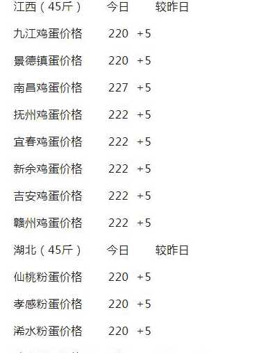 鸡蛋多少钱一斤2024 2024年7月鸡蛋降价原因