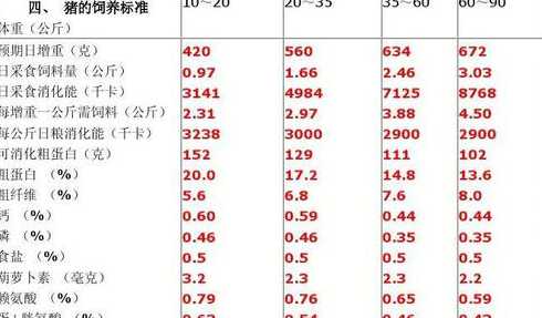 一个猪养大需要多少饲料 一头猪每天要吃多少钱的饲料