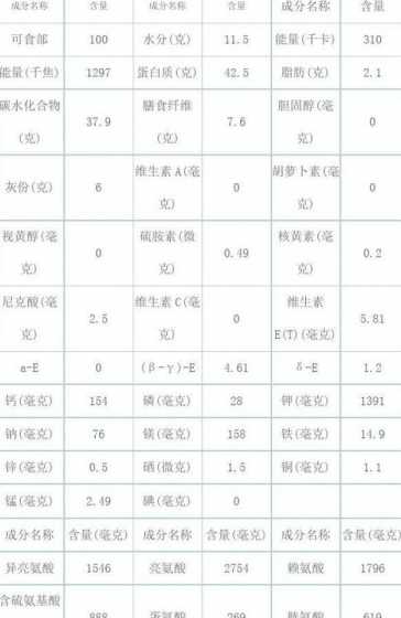 麦麸与玉米的能量是多少 玉米和麸皮的能量之比