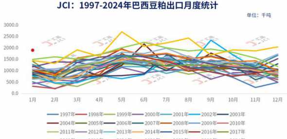 10月阿根廷豆粕出口量 2024年3月豆粕价格