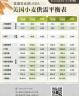 美国出口小麦多少钱一吨 请问美国期货小麦的单位是吨还是什么