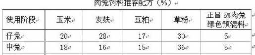 兔饲料级微量元素价格 常用的微量元素饲料添加剂有哪些