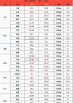 毛猪价格10月8日预测 2024猪肉价格还要涨多久